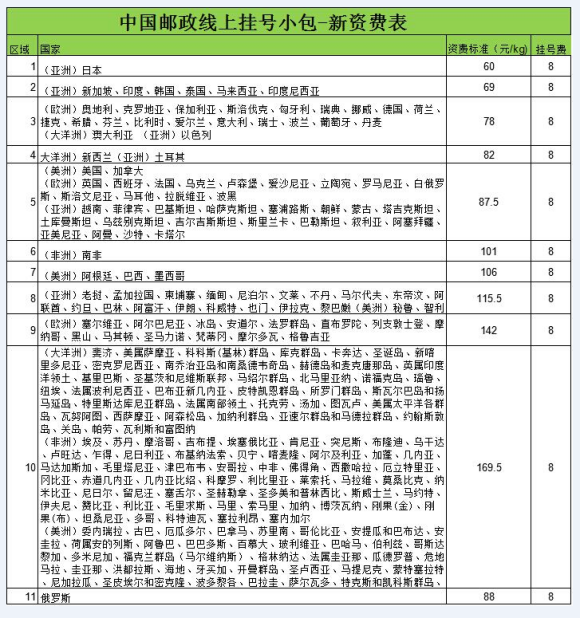 匠心跨境,讲一下速卖通与我的青春岁月