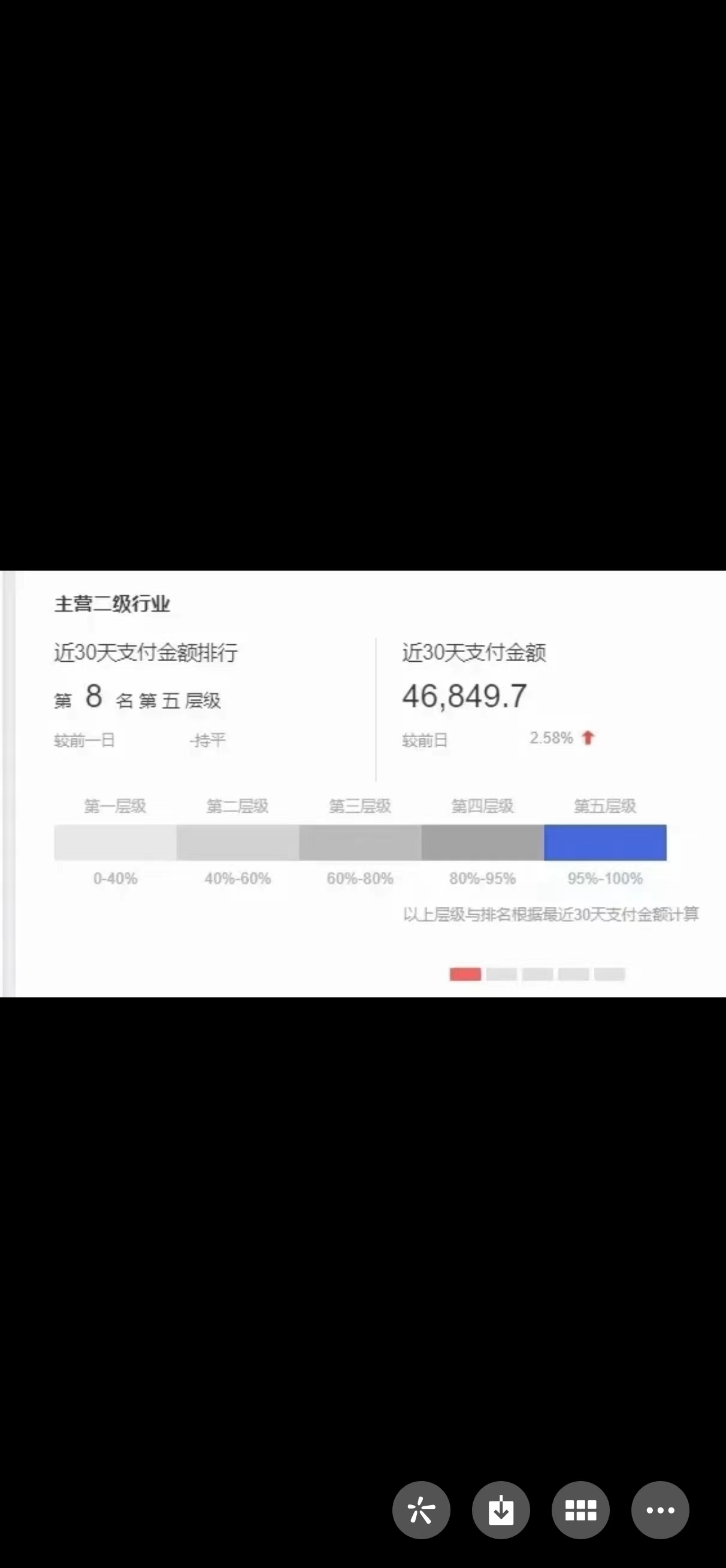 关于成长,这是智库最真实的数据。