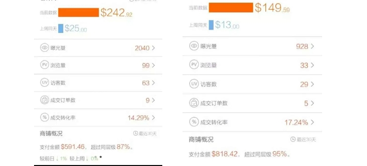 匠心跨境,讲一下速卖通与我的青春岁月
